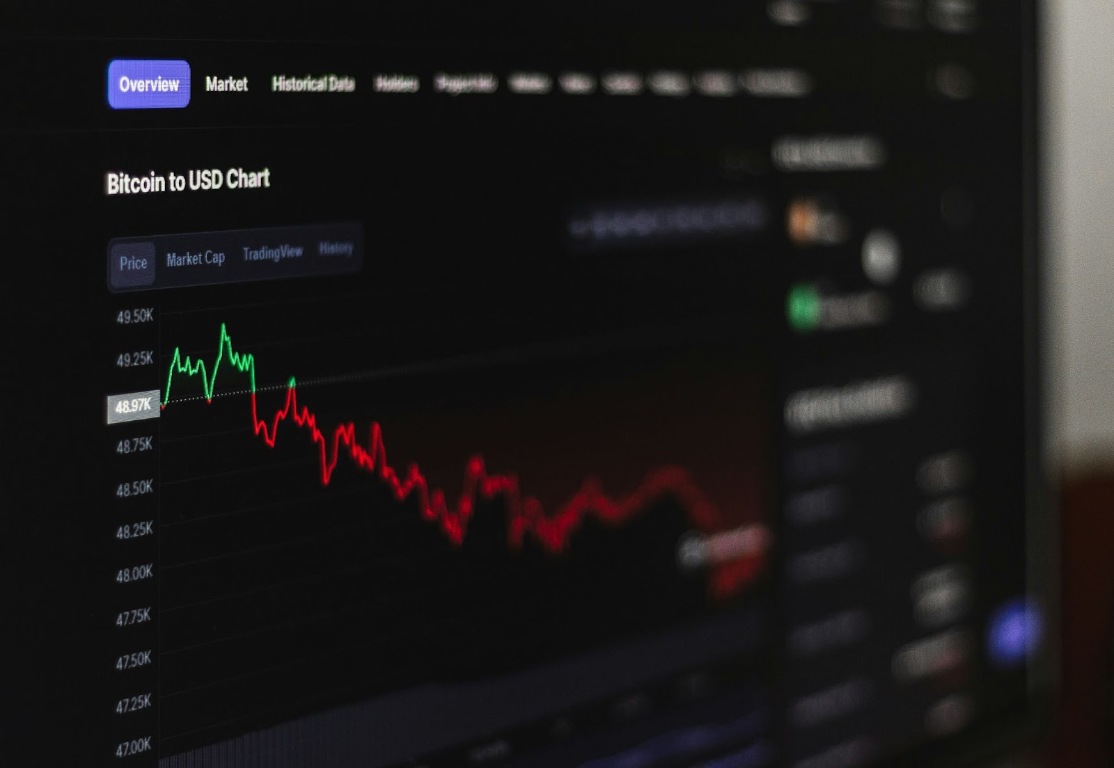 Computer screen showing Bitcoin down trend